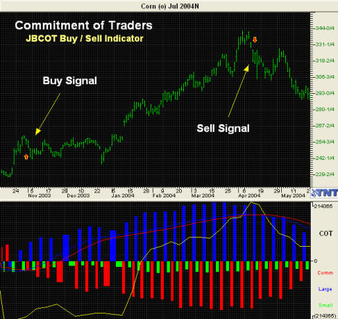 forex commitment of traders cot report
