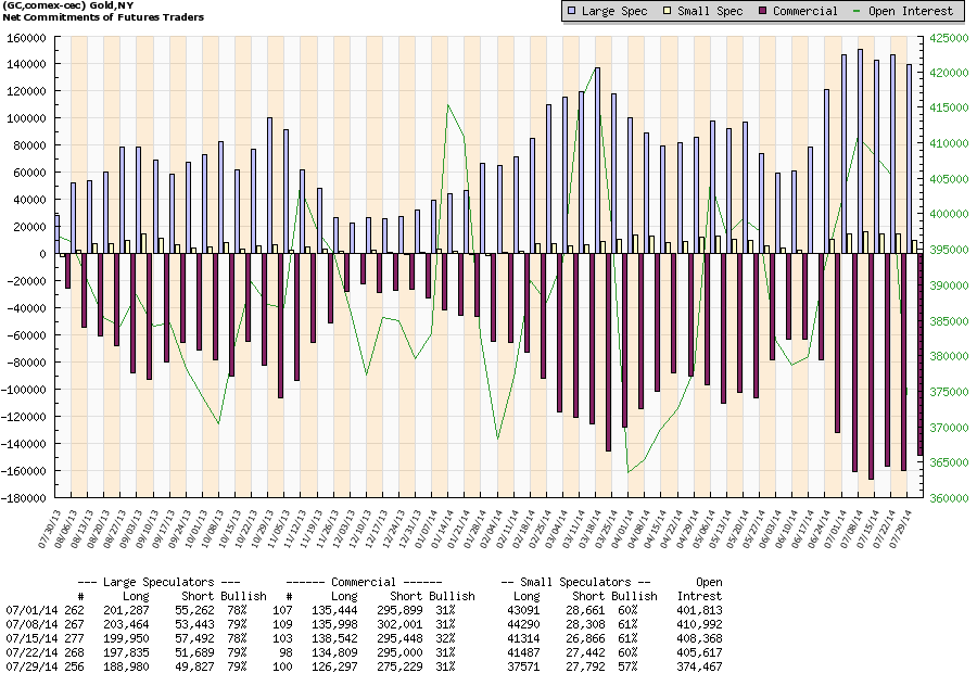 Commitment Of Traders Chart